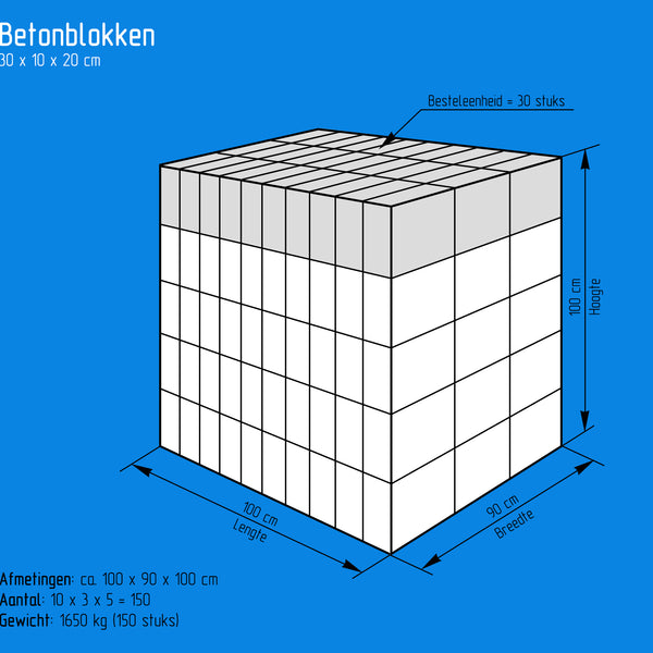 Betonblokken 30x10x20cm